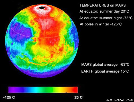 Colour-coded image of global Mars showing surface temperatures