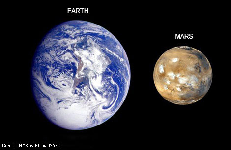 Planet Earth and Mars shown side-by side for size comparison