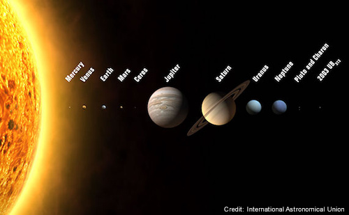  Image with the Sun with the 8 major planets showing their relative sizes
